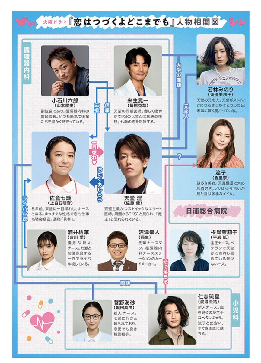 相関図も大発表💕】 #恋つづ 相関図も出来ましたよ！ 皆さんこれで予習