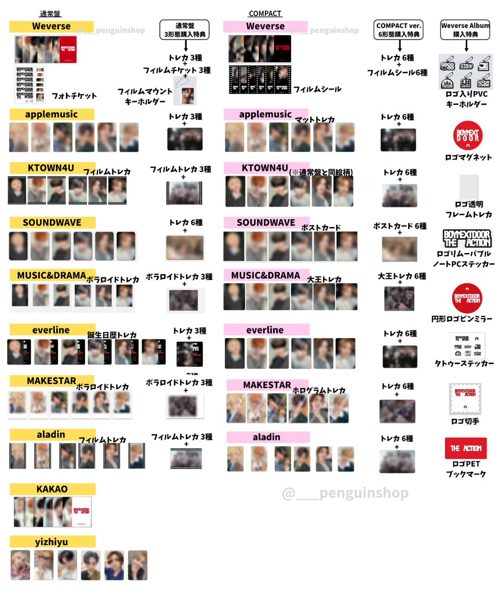 the ソンホ　boynextdoor トレカ　まとめ action