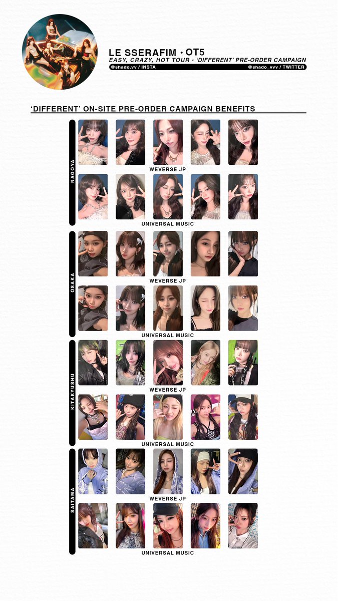 010226 - LE SSERAFIM - 2025 EASY CRAZY HOT Tour - OT5 album cross