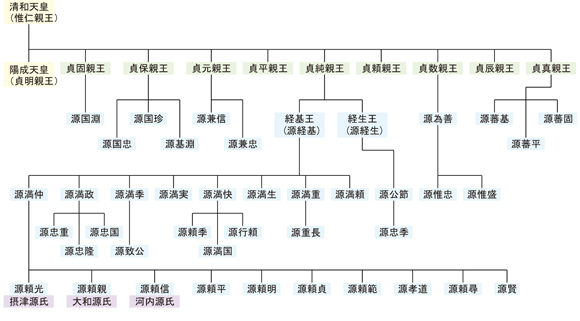 母方の祖父の家系を辿ってみる。 : Darjeeling Days