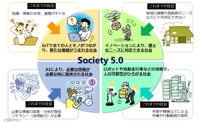 Society 5.0とは SDGsとの関係や具体例、問題点をわかりやすく解説