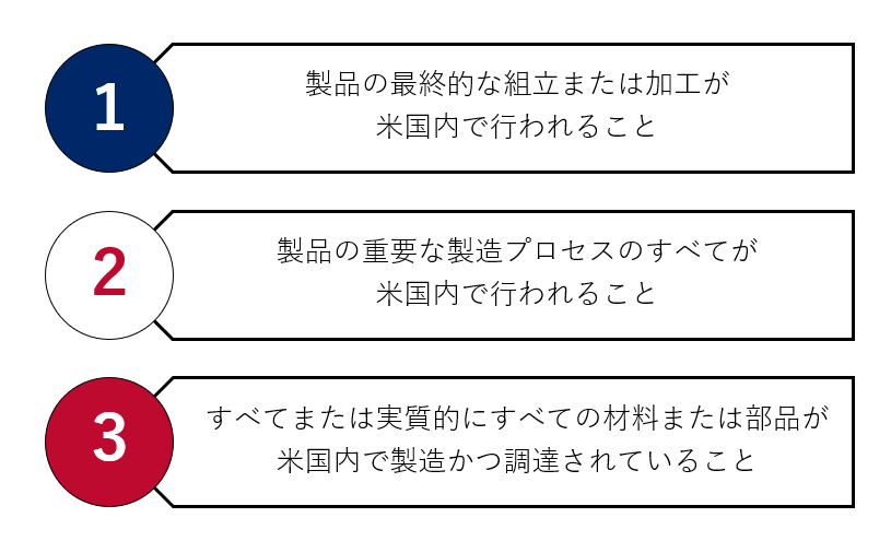 SH4818 米国連邦取引委員会が「米国製」表示規則に基づいて提訴し