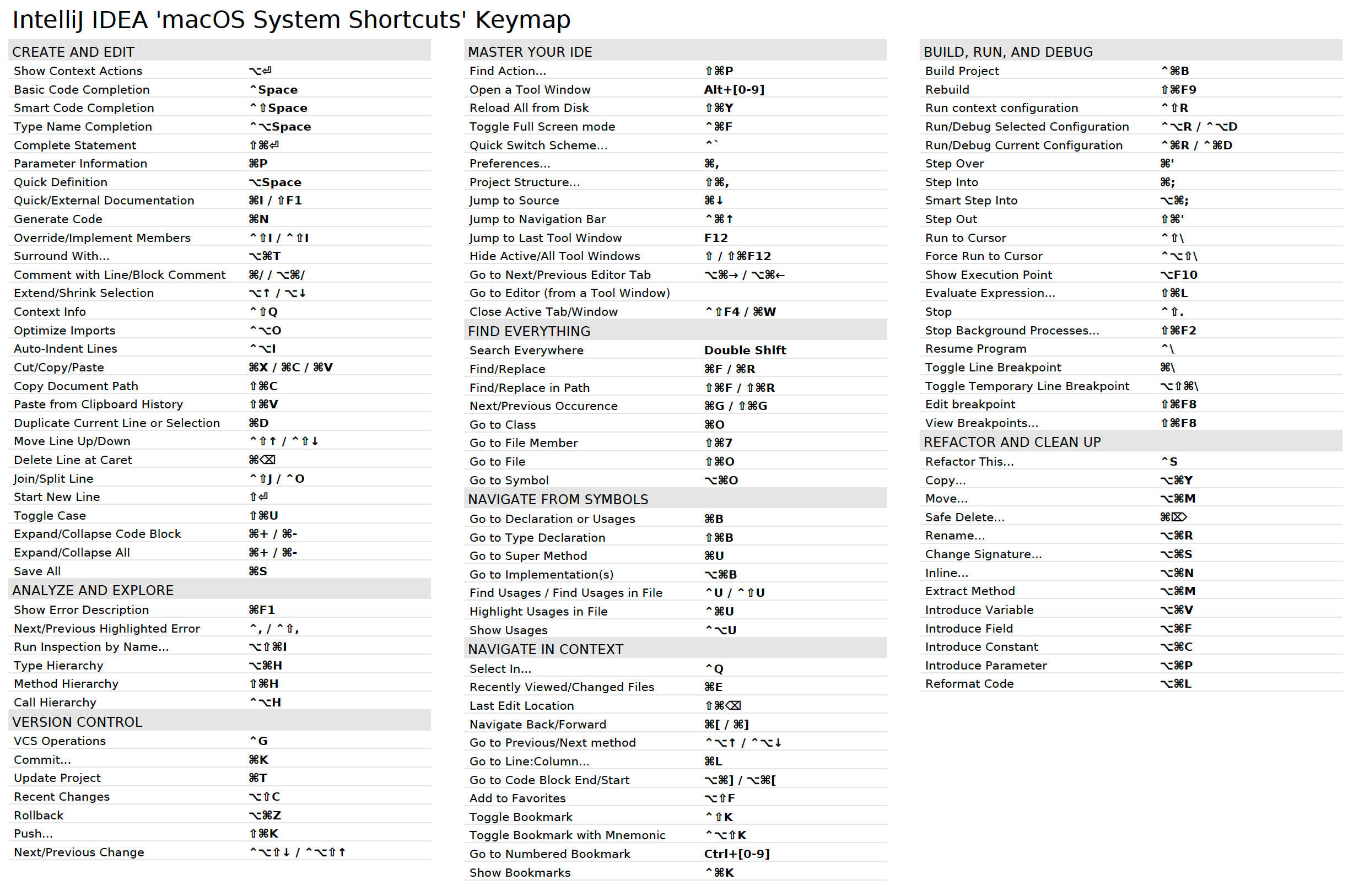 macOS System Shortcuts Keymap Plugin for JetBrains IDEs
