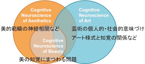 心理学ワールド 81号 ヒトと動物の芸術心理学 美の認知神経科学, 神経
