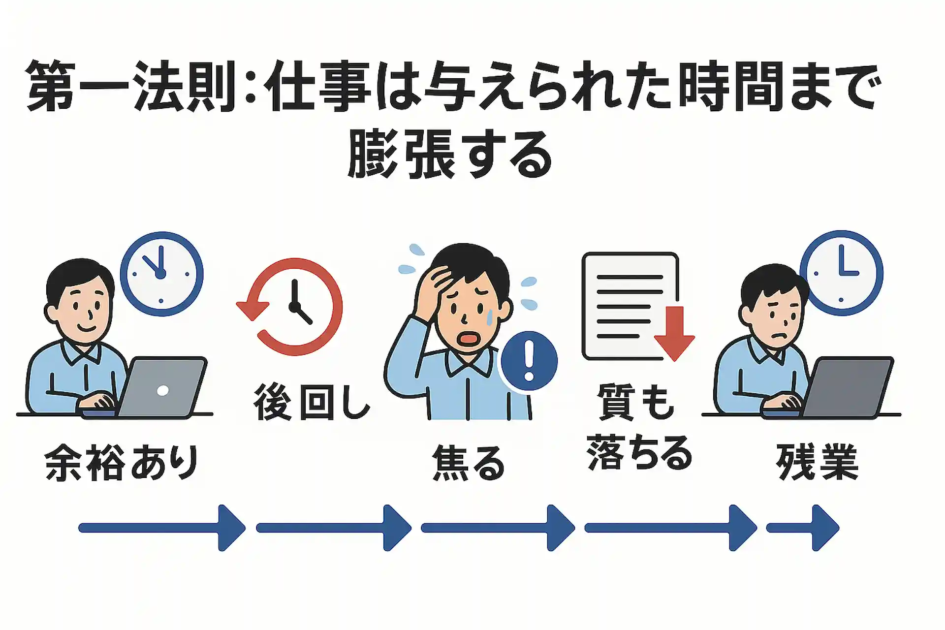 パーキンソンの法則とは？残業が終わらない原因と7つの克服法＆ツール6選