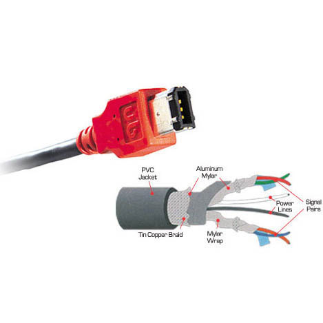 firewire（ファイヤーワイヤー）400用ケーブルはこれ、超高性能