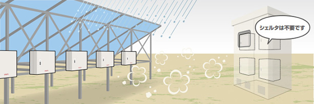 SANUPS P73J | SANUPS | プロダクトサイト | 山洋電気株式会社