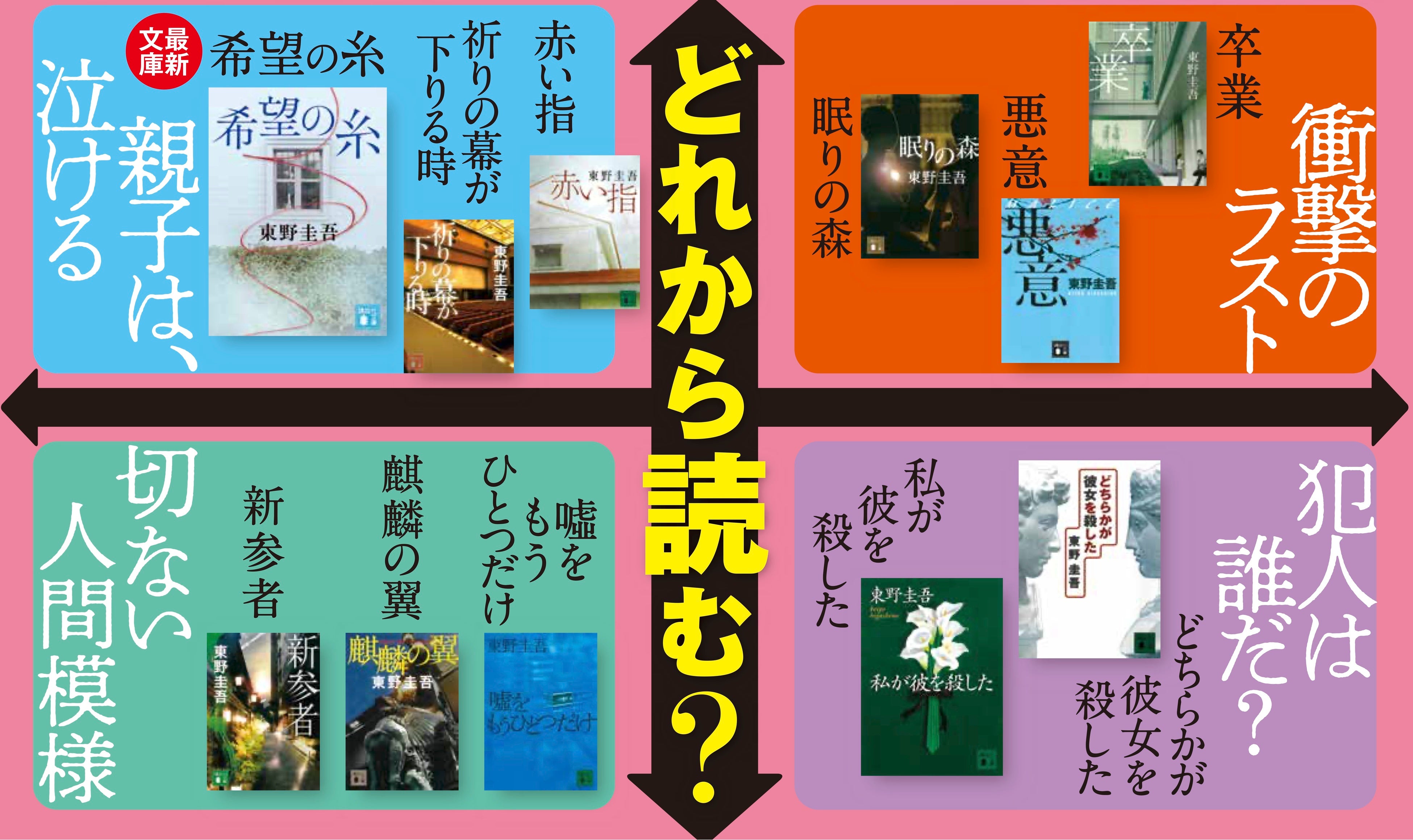 東野圭吾、著作100冊。国内累計発行部数1億部突破！ | 株式会社講談社