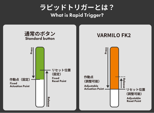 ラピッドトリガー搭載！ふもっふのおみせとVARMILOが共同開発した