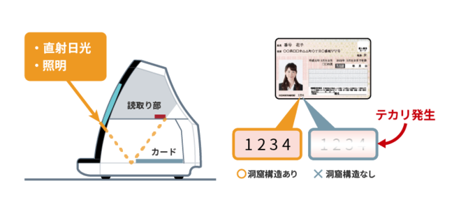 医療機関・薬局向け「顔認証付きカードリーダーCaora（マイ