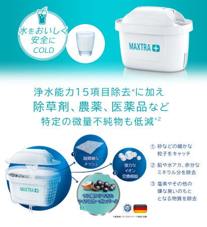 BRITA初のホットドリンクに最適なフィルター『マクストラプラス Expert