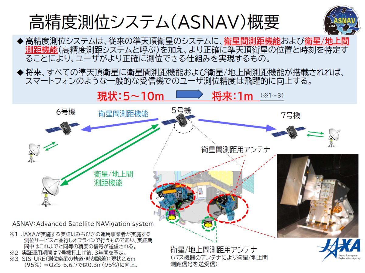 報告] NECがみちびきに関するメディア向け説明会を開催｜イベント情報