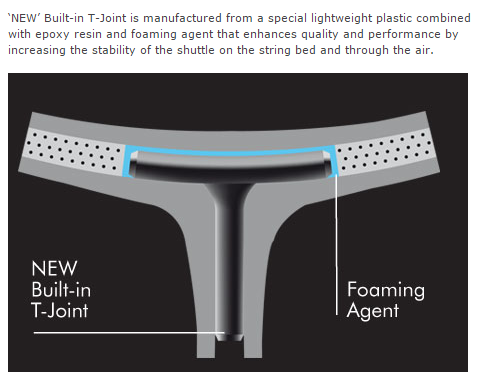 Yonex Voltric 70 E-Tune Customized Badminton Racquet | Calgary