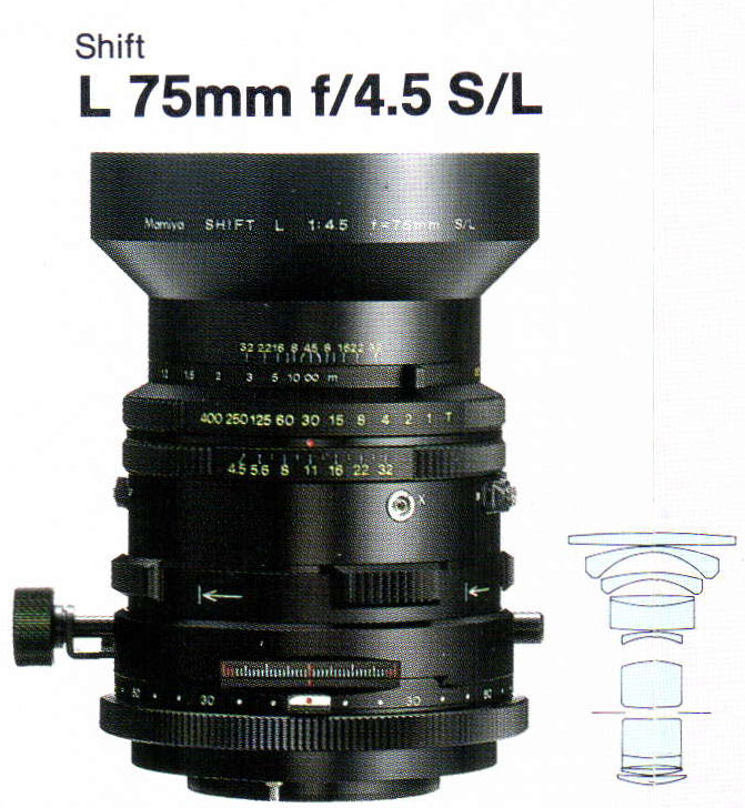 L 75mm f/4.5 S/L – Mamiya RB67 Camera Guide