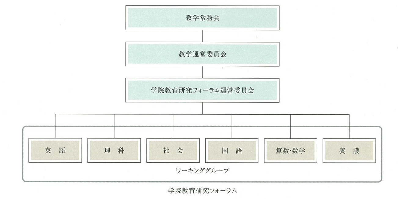 共に学ぶ | 学校法人 立教学院