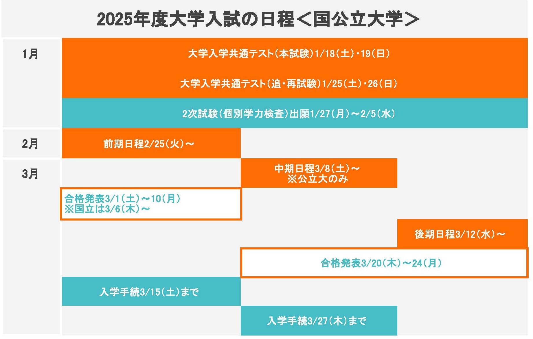 大学受験2025】前期・後期日程はいつ？入試日程まとめ・国公立大学編