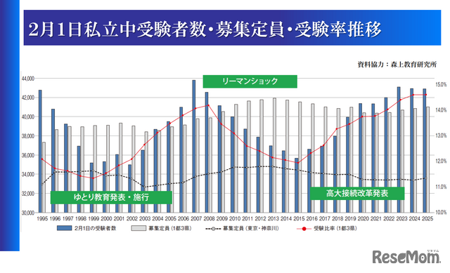 中学受験2025】最新動向と合格への戦略…早稲田アカデミー中学入試報告