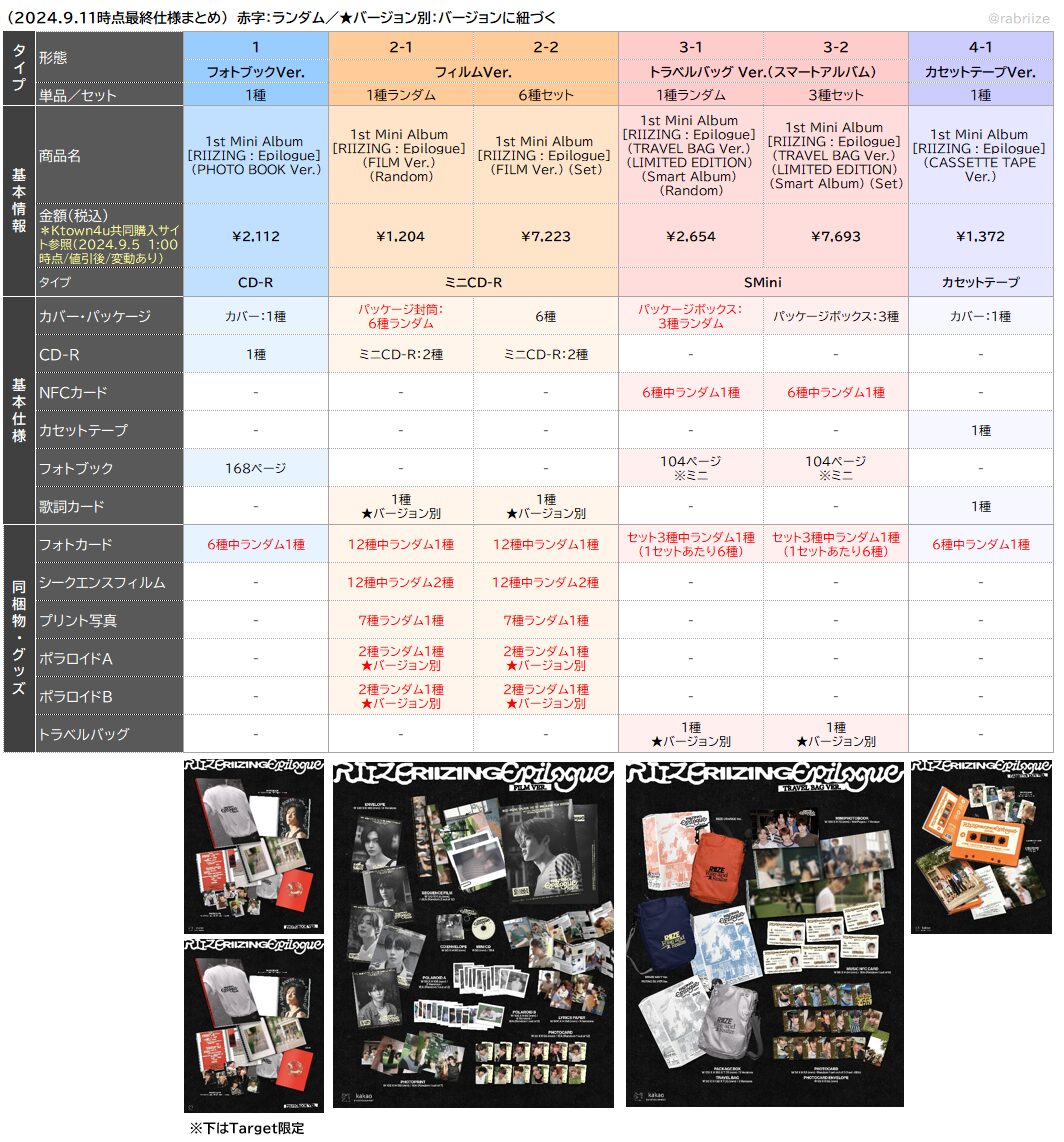 RIIZING：Epilogue]商品概要・シリアル特典・ラキドロ情報等まとめ