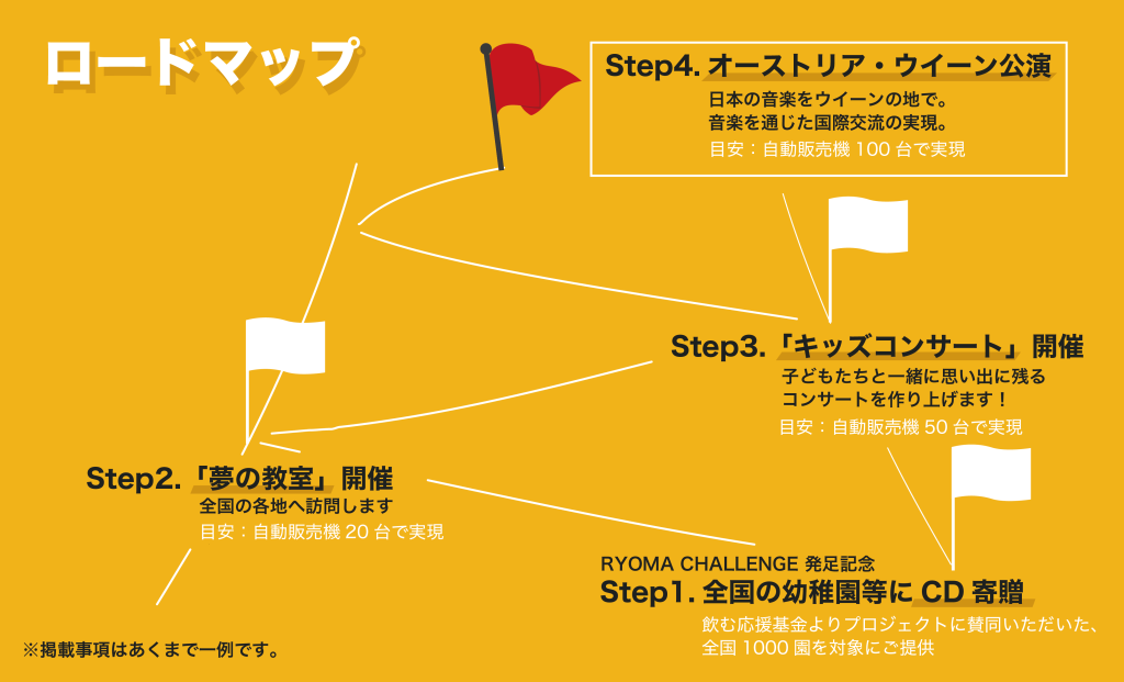 RYOMA CHALLENGE | リタジャパン株式会社