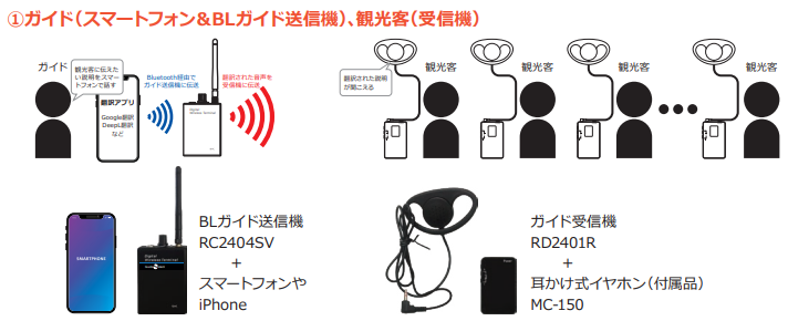 ワイヤレスガイドシステム 無線ガイドシステム｜【Ronk(ロンク)株式会社】