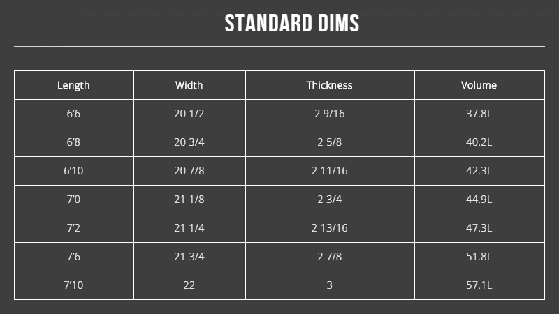CI MID 6'6 ブルー – サーフボード通販 Rubik surf