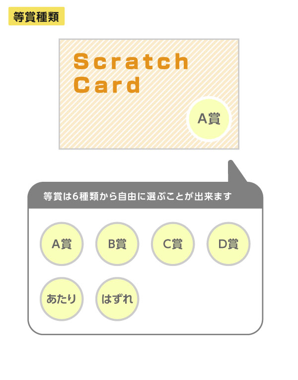 スクラッチカード100枚から印刷 | スクラッチカードの達人