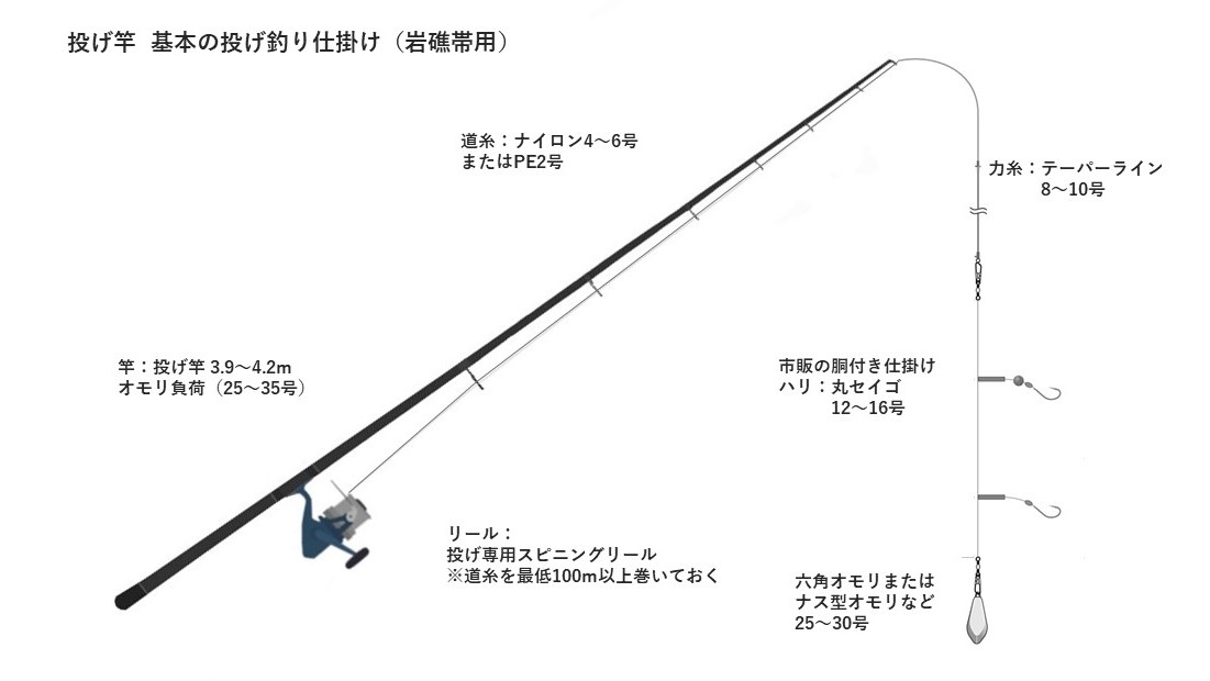 初心者必見】1本の竿でマルチに釣りを楽しむ！投げ竿編