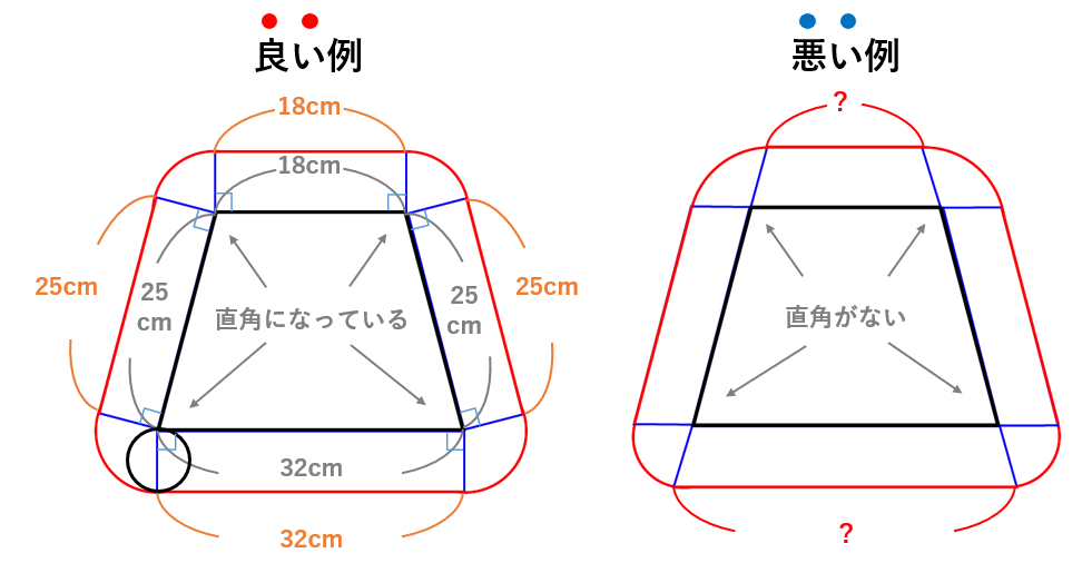 SAPIX5年 算数 夏期講習テキスト学習のポイント③