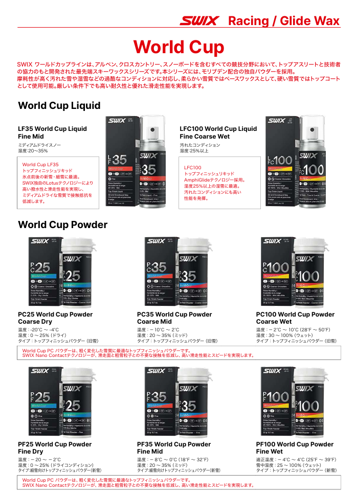 SWIX WAX 先行販売！ - サッポロスキッド
