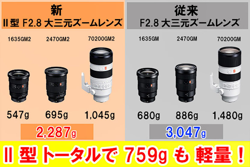 ソニー FE 16-35mm F2.8 GM II「SEL1635GM2」レビュー 作例付き・実機