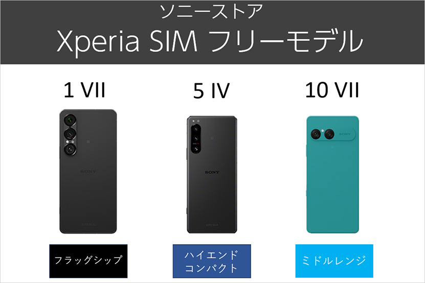 SIMフリー Xperiaスマホの価格調査 ソニーストアでの値下げ情報をご案内