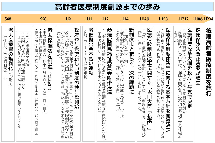 厚労省が高齢者医療の軽減特例見直しへ―高齢者916万人に影響｜政治