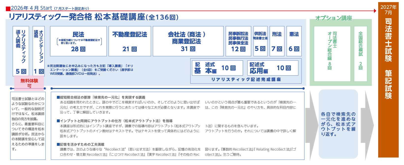 リアリスティック一発合格松本基礎講座（2027年司法書士試験対策向け