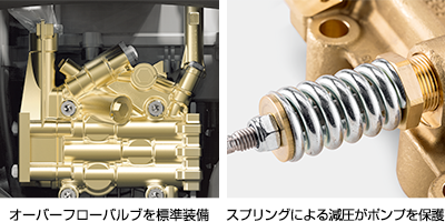 HD 7/15 M （60Hz） 冷水ミドルクラス高圧洗浄機 | ケルヒャー