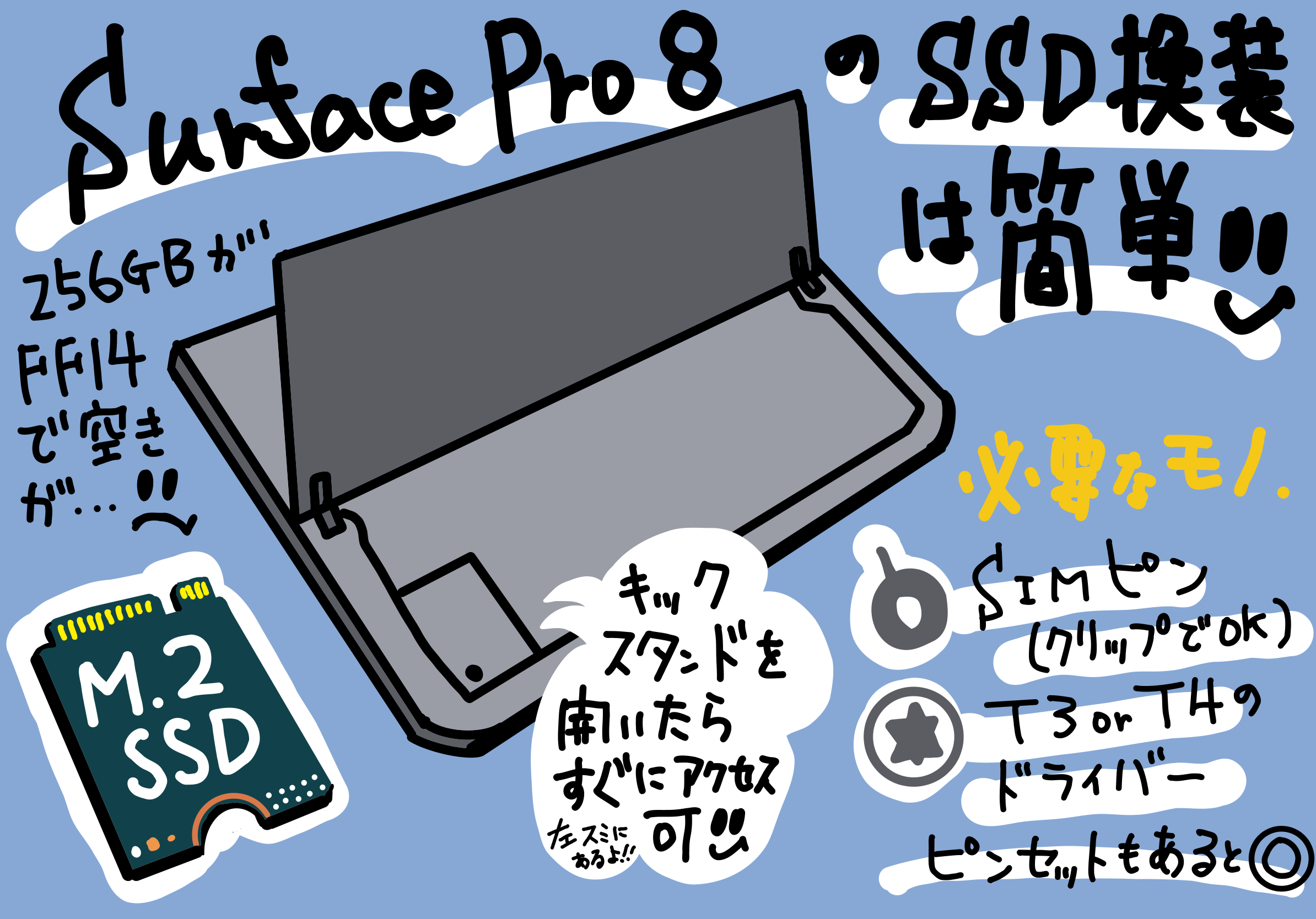 Surface Pro 8 の SSD が FF14 のグラフィックアップデートで一杯に