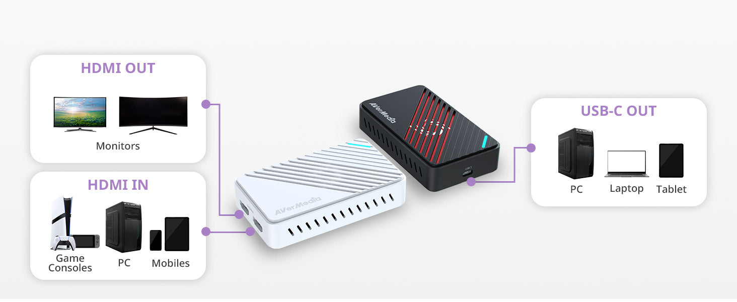 GC553 PRO Live Gamer ULTRA S 4K HDMI Capture Card for Gaming-White