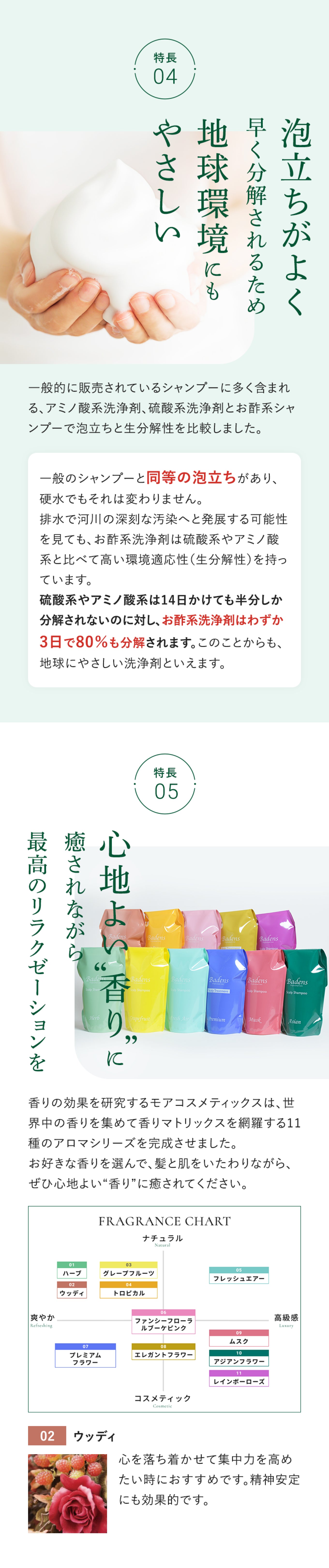 シャンプー＆トリートメントセット（ウッディ） – モア