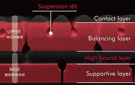 エアーSX]マットレス／HARD （シングル）9×97×195cm ロイヤルブルー