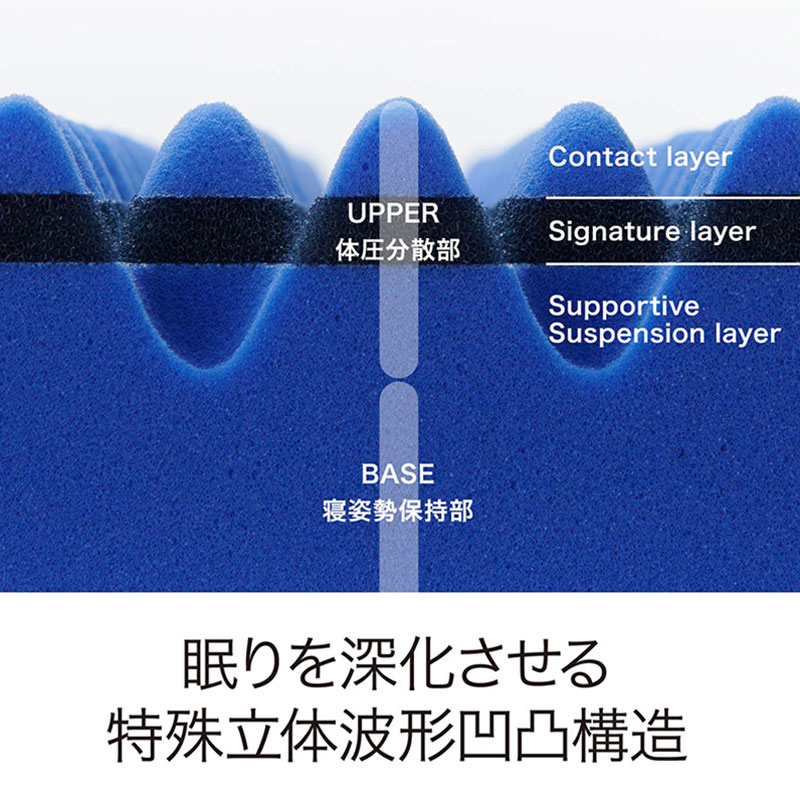 エアー01] マットレス ／HARD （シングル）8×97×195cm ブルー 表地