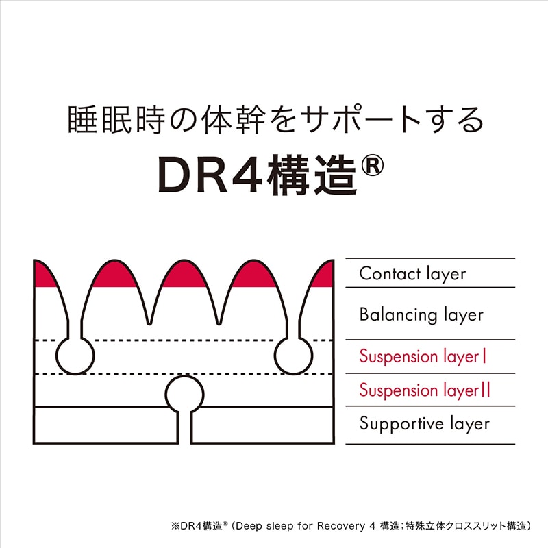エアーSI］ベッドマットレス／REGULAR （シングル）97×195×14cm