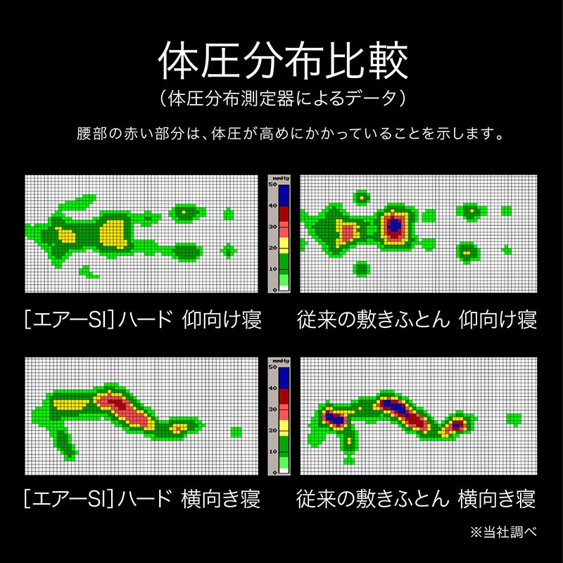 エアーSI］マットレス／HARD （シングル）97×195×9cm ブルー 材料