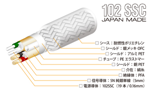 Continental 5S V2(Hi-Fi USBケーブル)