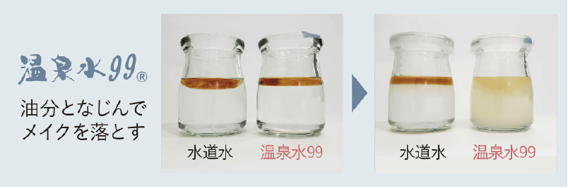 公式オンラインショップ】温泉水99