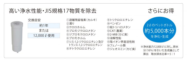 ダイアナ オンラインショップ / プラチナ 美ウォーター アンダーシンク