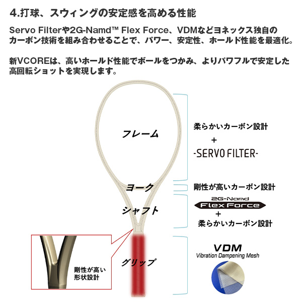 ヨネックス ラケット ]Vコア98 VCORE 98 08VC98 | テニスクラシック