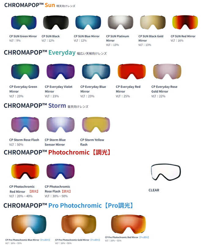 楽天市場】25-26 SMITH スミス ゴーグルスペアレンズ Squad XL