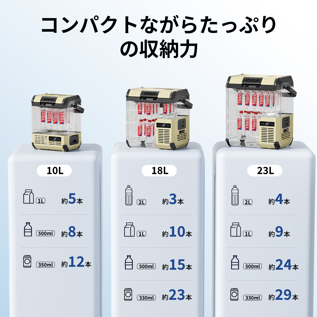 EENOUR ポータブル冷蔵庫 車載冷蔵庫 10L 18L 23L バッテリー内蔵可
