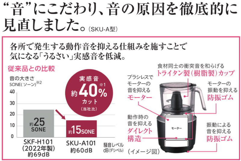 タイガー（TIGER） フードプロセッサー 1台5役 SKU-A101-KD