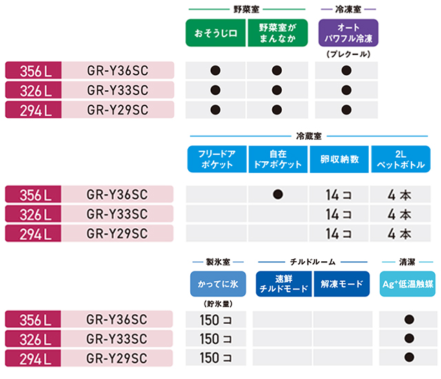 TOSHIBA（東芝） ベジータ SC 冷蔵庫 356L GR-Y36SC-KZ 右開き 片開き