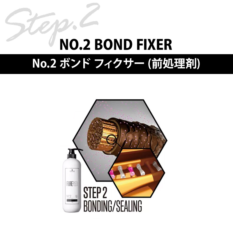 Schwarzkopf PROFESSIONAL（シュワルツコフ プロフェッショナル